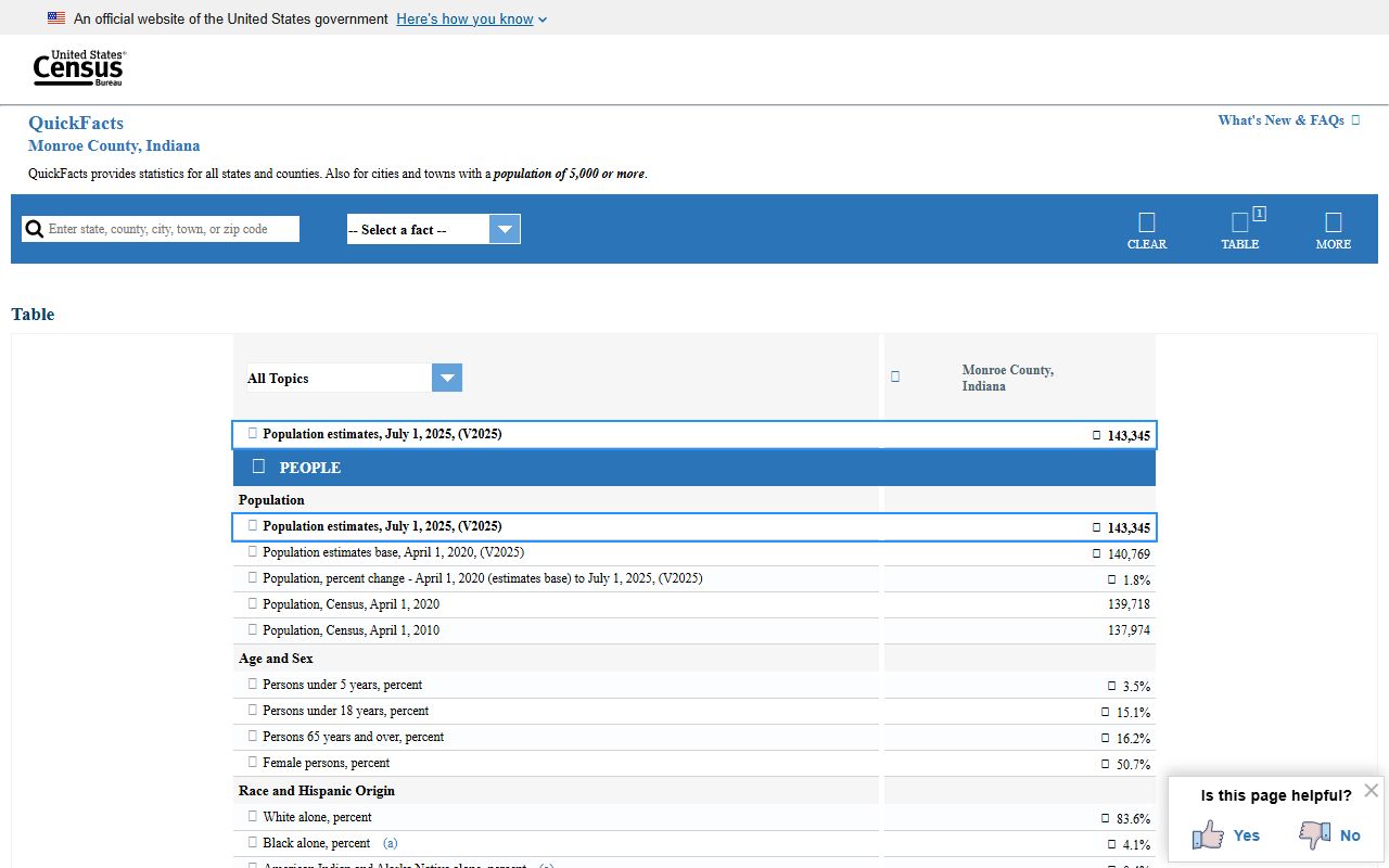 Monroe County court dockets local population context
